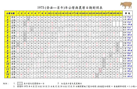 農曆七月出世|农历七月